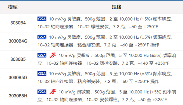 什么是加速度傳感器？都有哪些生產(chǎn)廠家？(圖2)