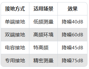 振動傳感器信號干擾？5步教你用屏蔽線"降噪"(圖4)